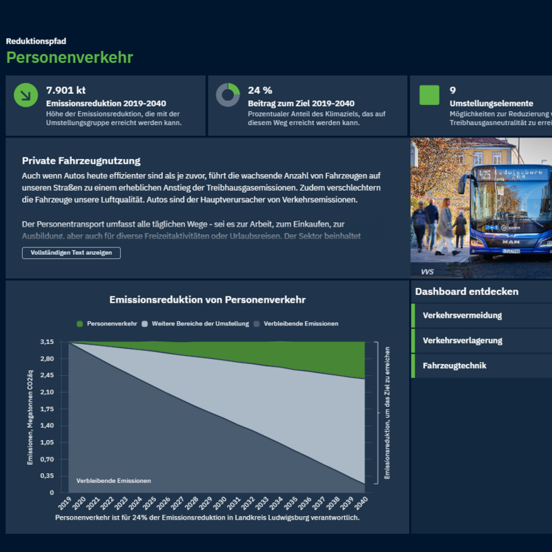 Das Bild zeigt einen Screenshot der Plattform ClimateView, auf der die Maßnahmen des aktualisierten Klimaschutzkonzepts für den Landkreis Ludwigsburg dargestellt sind. 