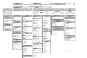 Organigramm mit Namen
