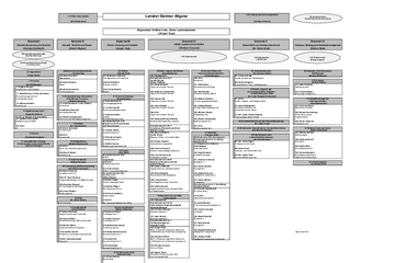Organigramm mit Namen