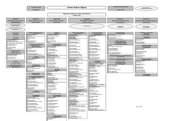 Organigramm mit Namen