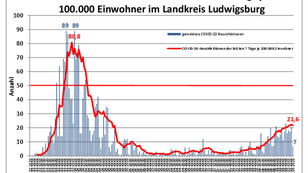 Teaserbild für Currently 188 people are infected