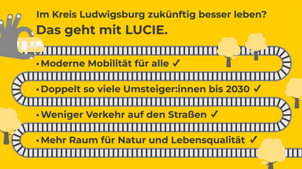 The image promotes improved living in Ludwigsburg via the initiative named "LUCIE." Key points highlighted include modern mobility for everyone, doubling the number of transfers by 2030, reducing street traffic, and creating more space for nature and quality of life.