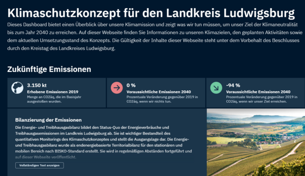 Das Bild zeigt ein Dashboard zum Klimaschutzkonzept für den Landkreis Ludwigsburg. Es enthält Informationen zu zukünftigen Emissionen und deren Bilanzierung. Wichtige Kennzahlen sind übersichtlich dargestellt, um den aktuellen Stand und die Ziele für die Reduzierung von Emissionen zu verdeutlichen.