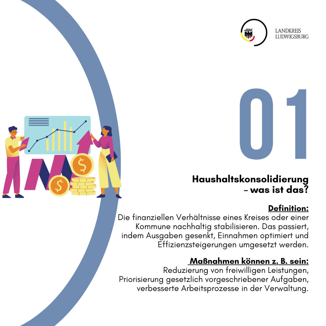 Das Bild zeigt den Titel "Haushaltskonsolidierung – was ist das?" mit einer Definition, die erklärt, wie finanzielle Stabilität durch Senkung von Ausgaben und Optimierung von Einnahmen erreicht wird. Es werden Maßnahmen wie die Reduzierung freiwilliger Leistungen genannt.